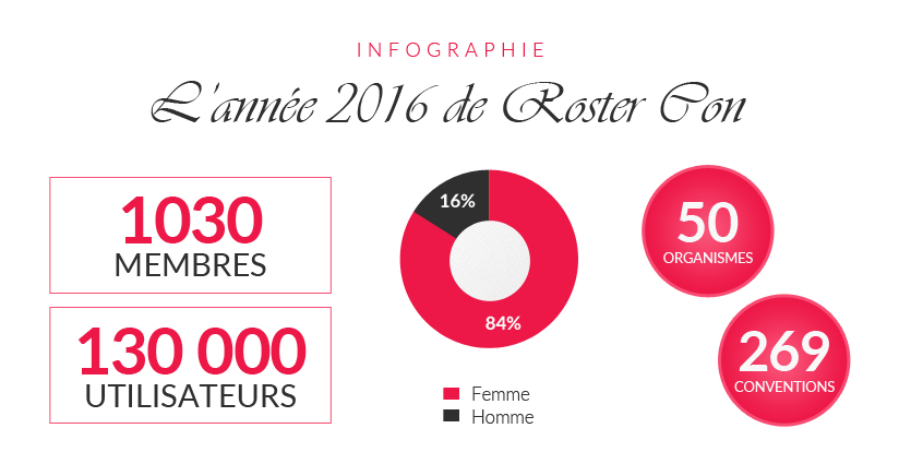 L'année 2016 de Roster Con - Roster Con