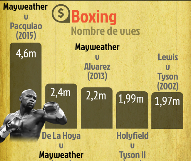 Prize Money Combats